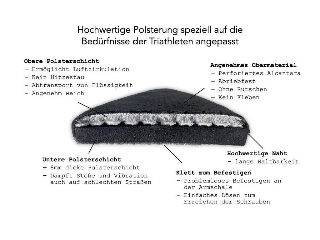 Polsterung