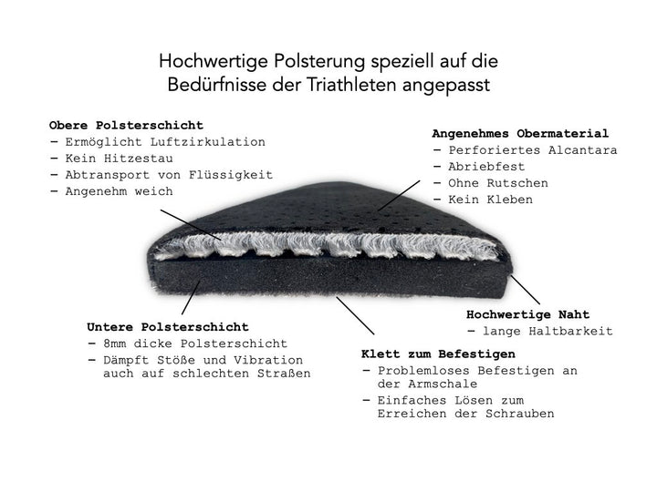 Polsterung