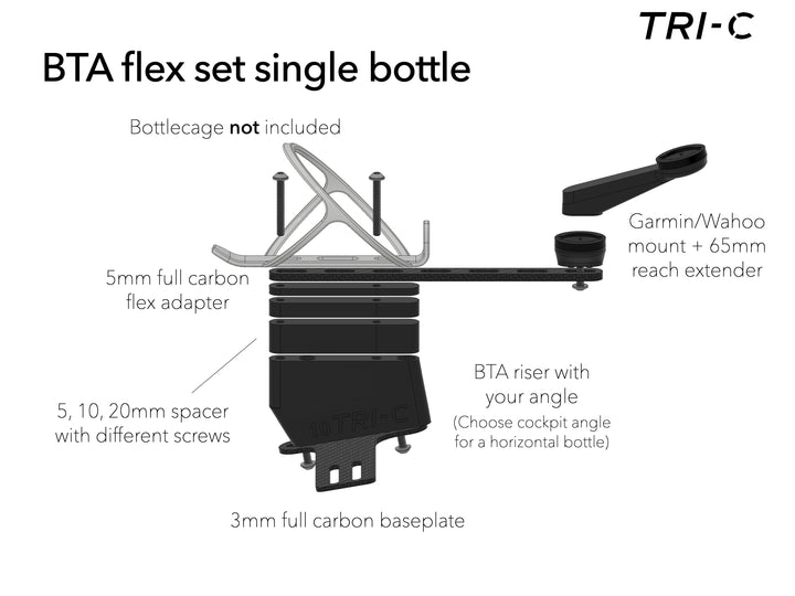 BTA BMC Timemachine
