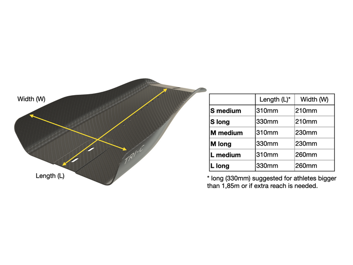 TRI-C Carbon Cockpit